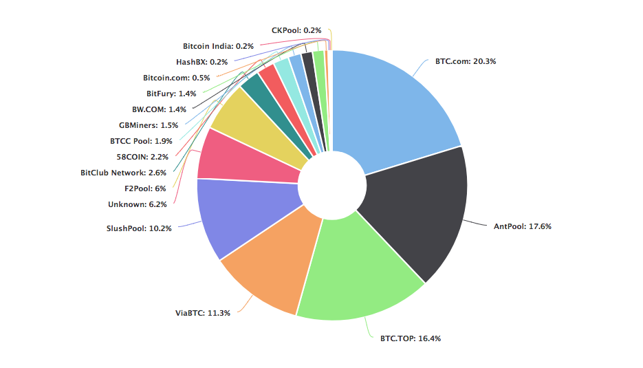 hardening stratum the bitcoin pool mining protocol